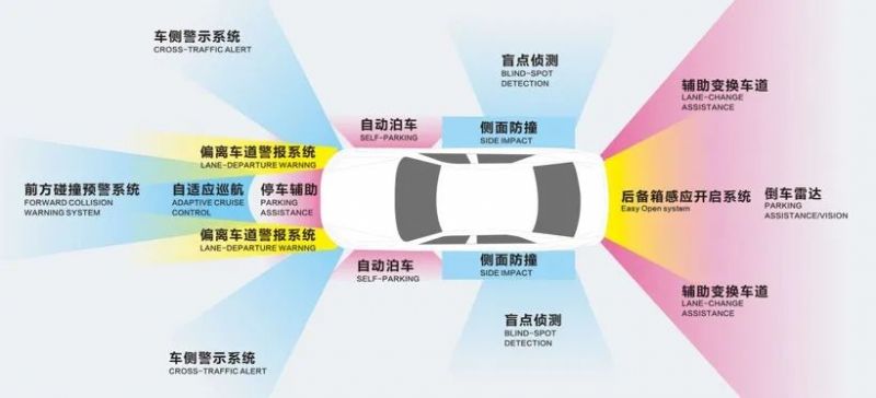 電動車智能化加速！| 快克賦能毫米波雷達量產(chǎn)智造